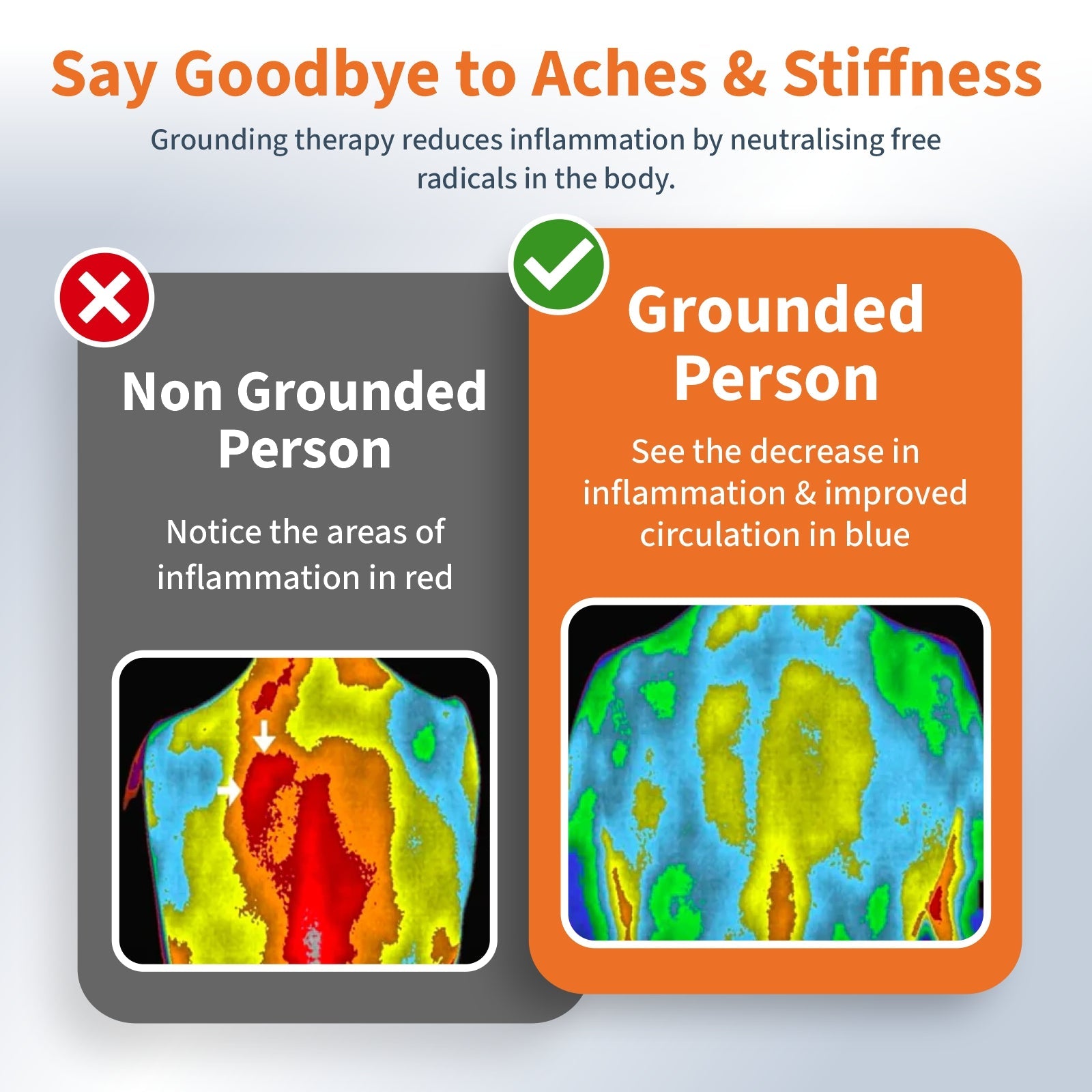 Tapis Grounding Earthing pour Réduire le Stress et Améliorer le Sommeil