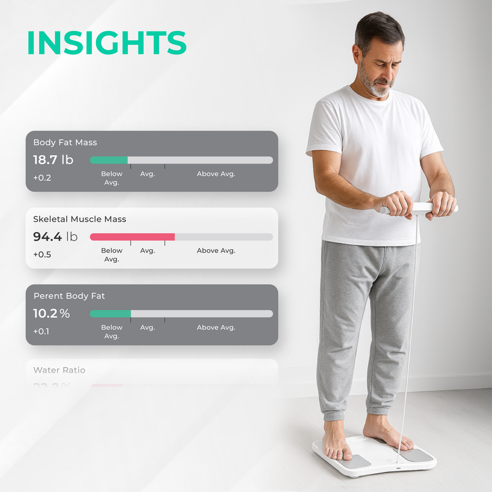 Balance Connectée avec Analyse de Composition Corporelle — IMC et Masse Grasse