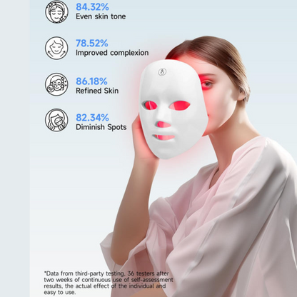 Masque LED Visage en Lumière Rouge — Anti-Âge, Acné et Éclat de Peau