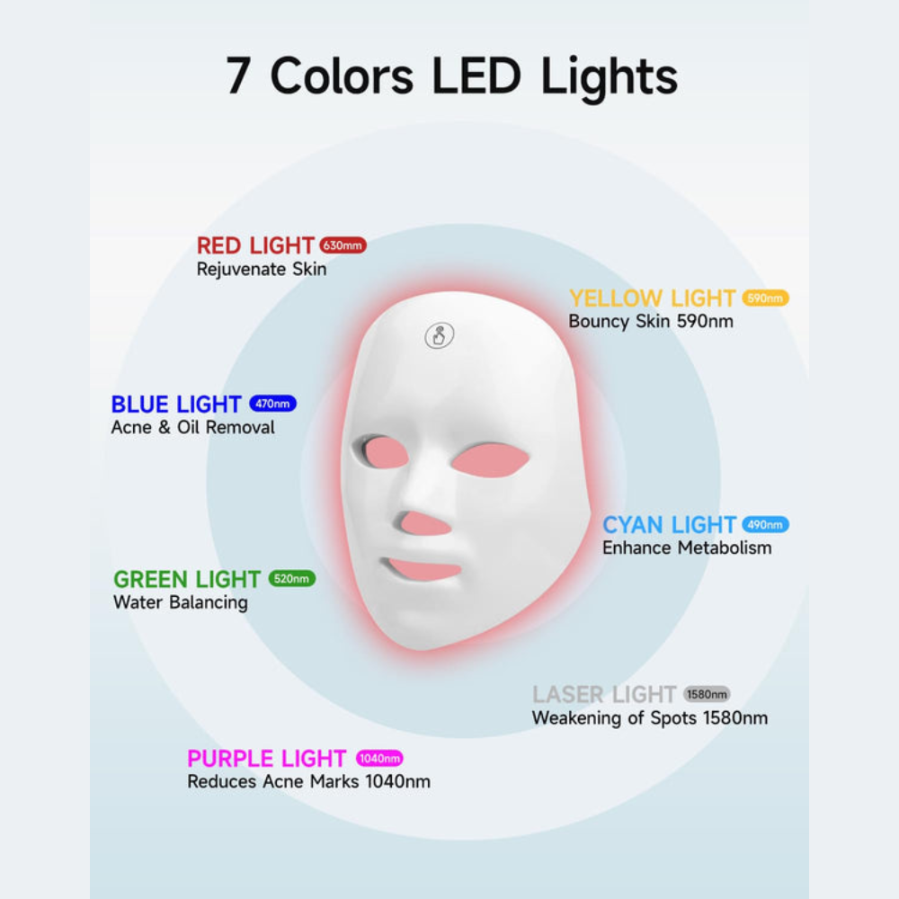Masque LED Visage en Lumière Rouge — Anti-Âge, Acné et Éclat de Peau