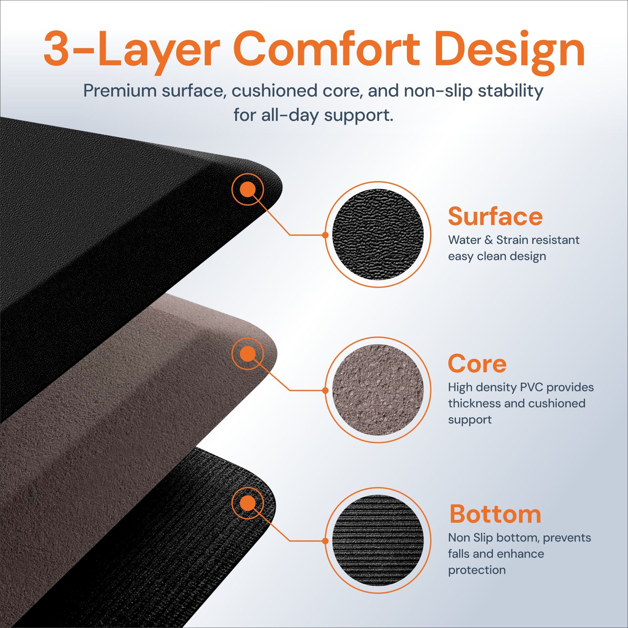 Tapis Anti-Fatigue pour Bureau Debout — Confort Toute la Journée