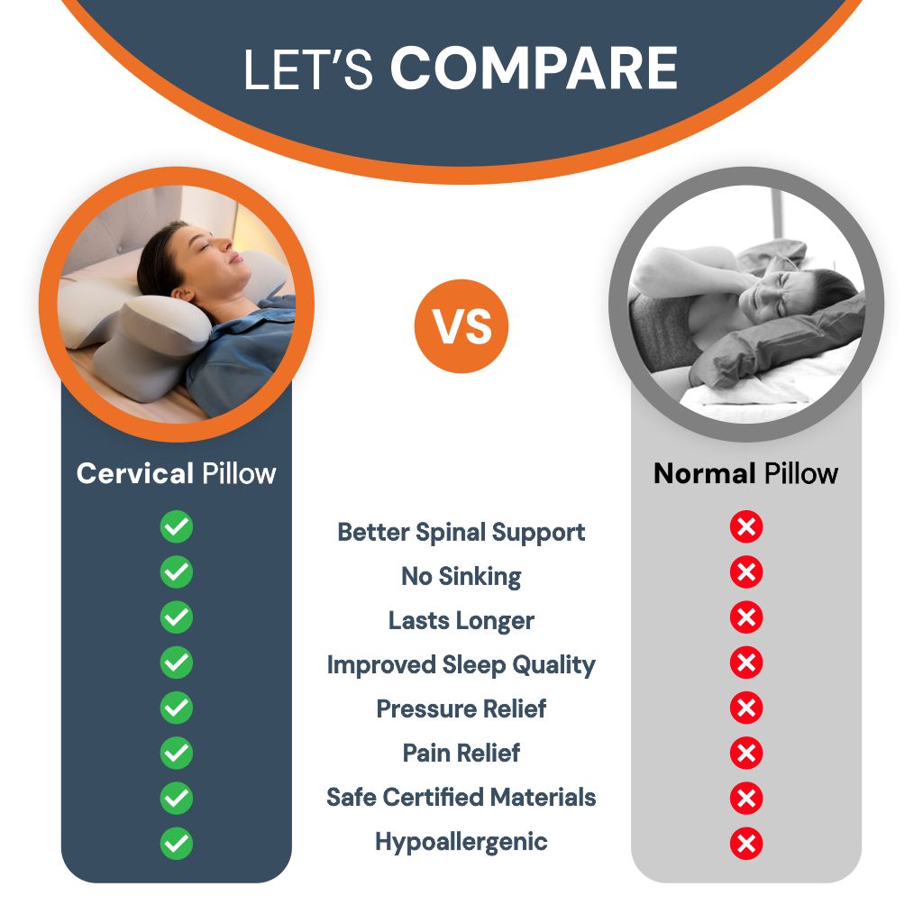 Oreiller Cervical Ergonomique en Mémoire de Forme — Réveil Sans Douleur