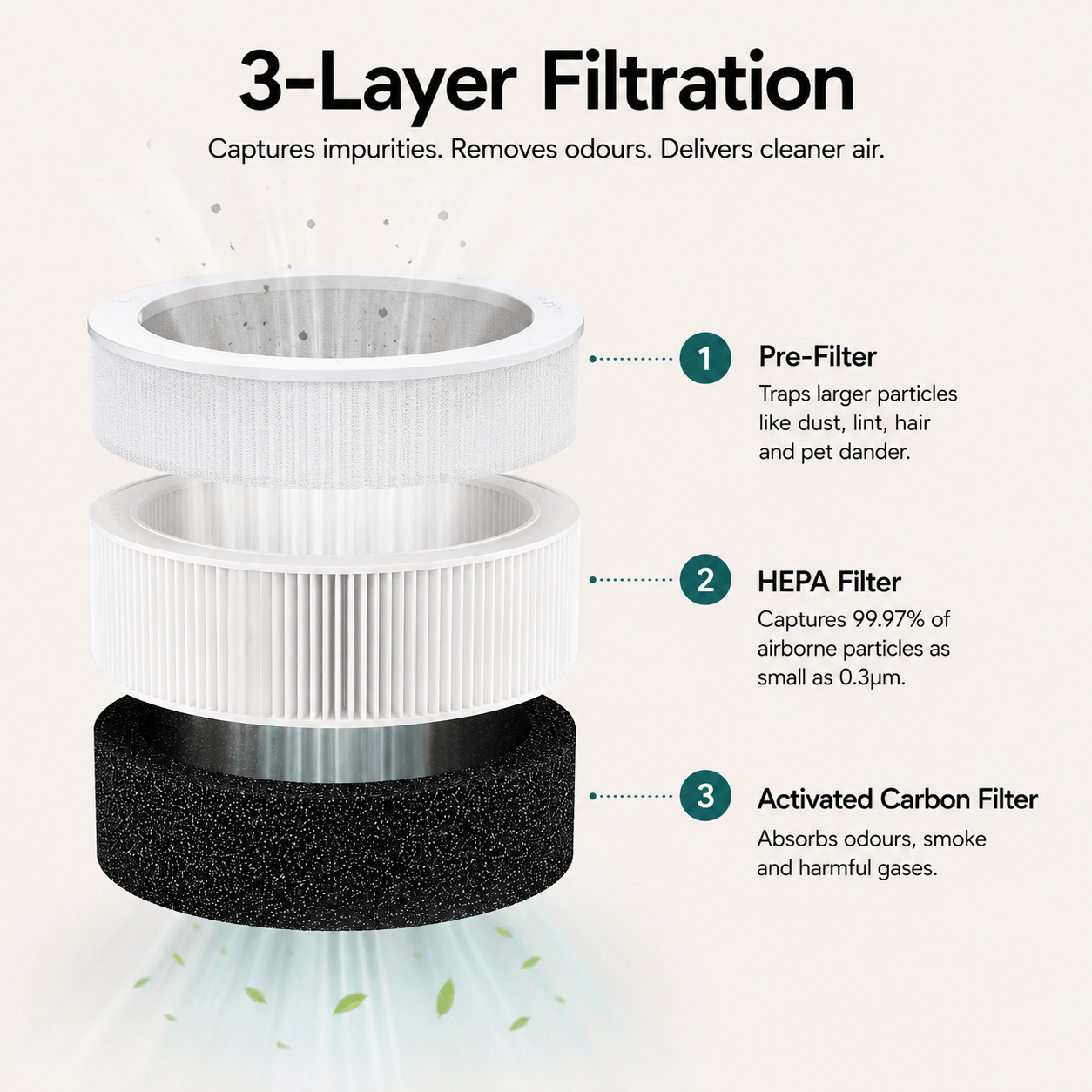Filtre HEPA de Remplacement Atmos pour Purificateur d'Air