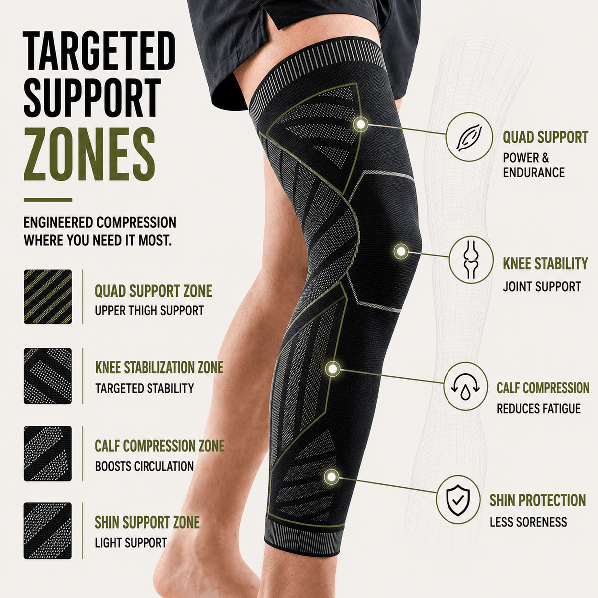 Full Leg Compression Sleeve - Knee & Thigh Integrated Support
