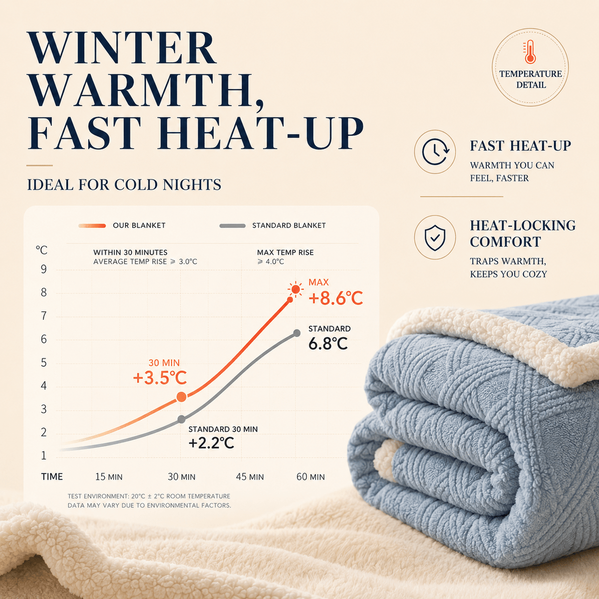Premium Winter Thick Throw - Sofa & Bed Serious Comfort